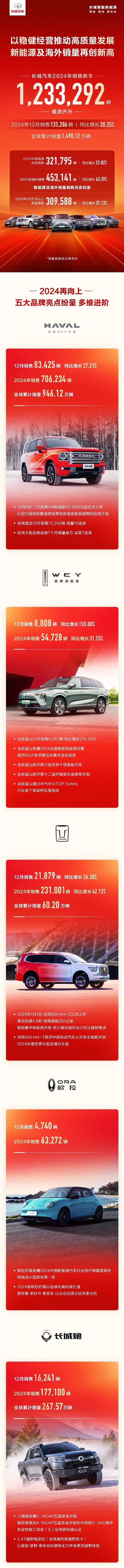 连续4年未能完成销量目标：长城汽车为何涨不动了 长城汽车为何涨不动了 第7张