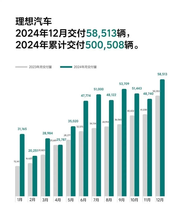 都2025年了：国产汽车还会内卷吗？价格战还会继续吗？ 国产汽车 价格战 第2张