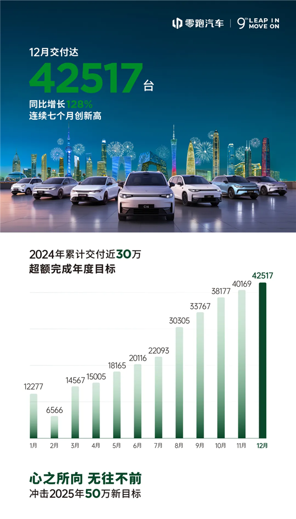 都2025年了：国产汽车还会内卷吗？价格战还会继续吗？ 国产汽车 价格战 第3张