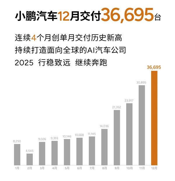 都2025年了：国产汽车还会内卷吗？价格战还会继续吗？ 国产汽车 价格战 第5张