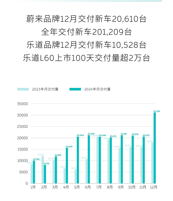 都2025年了：国产汽车还会内卷吗？价格战还会继续吗？ 国产汽车 价格战 第6张