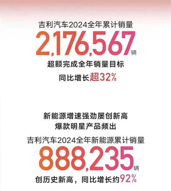 都2025年了：国产汽车还会内卷吗？价格战还会继续吗？ 国产汽车 价格战 第13张