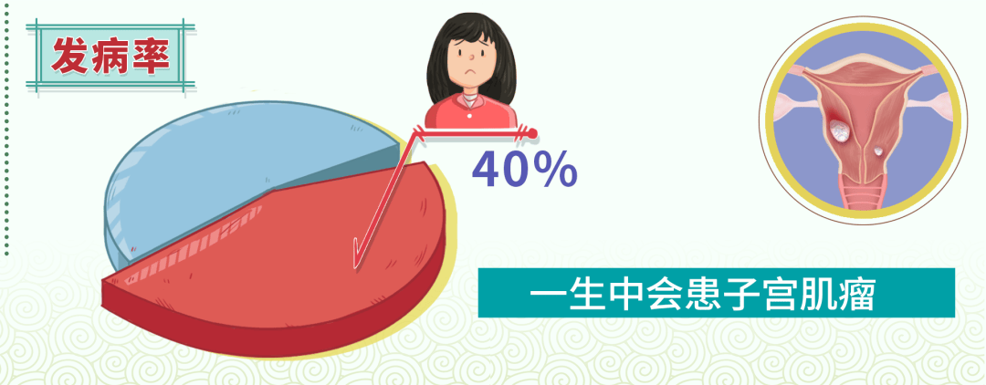 女星切除子宫肌瘤3个月后复发，这是一种什么病？ 子宫肌瘤 第1张