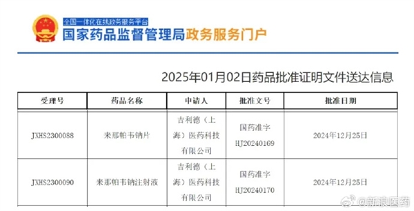 号称能“百分百有效预防”的长效艾滋病药物来了：国内上市申请已获批准 预防艾滋病药物 第1张