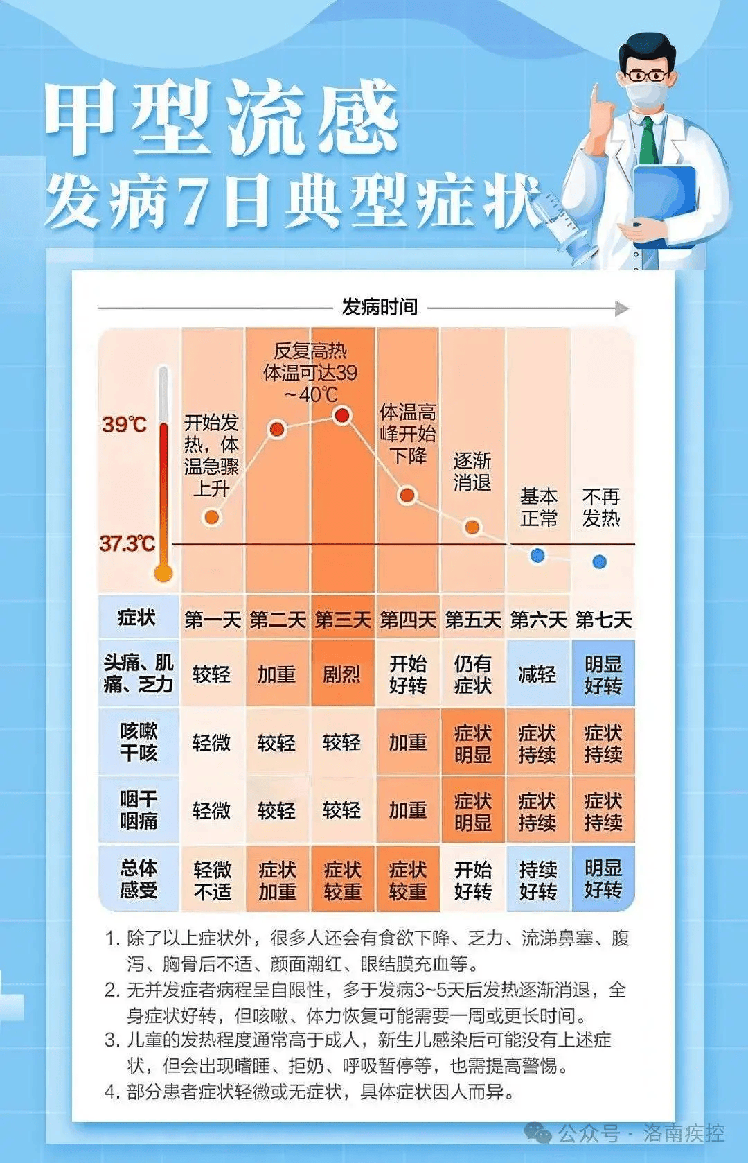 99%以上为甲流！多地疾控紧急提醒 99%以上为甲流 第3张