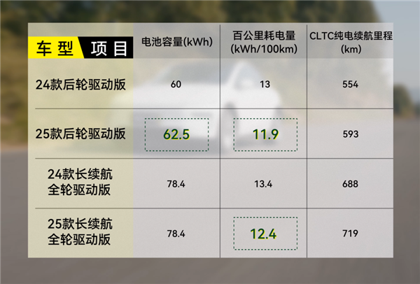 试驾新款Model Y 它凭啥10天能订10万台 第23张