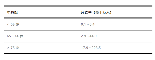 大S流感并发肺炎去世：感冒出现这些症状千万别拖！ 大S流感并发肺炎去世 第2张