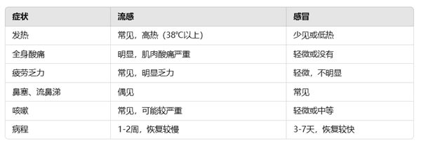 大S流感并发肺炎去世：感冒出现这些症状千万别拖！ 大S流感并发肺炎去世 第4张