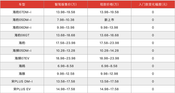 比亚迪“炸”了整个中国汽车行业 比亚迪 中国汽车行业 第2张