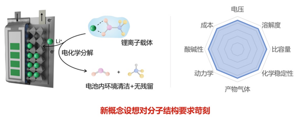 锂电池打一针就能重生！复旦大学科研团队又有新发现 锂电池 第2张