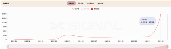 DeepSeek-R1的推出促使全球资本重新评估中国科技公司的价值。 DeepSeek-R1 第4张