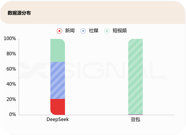 DeepSeek-R1的推出促使全球资本重新评估中国科技公司的价值。 DeepSeek-R1 第9张