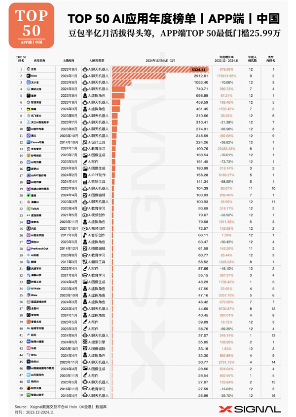 DeepSeek-R1的推出促使全球资本重新评估中国科技公司的价值。 DeepSeek-R1 第10张