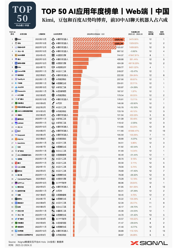 DeepSeek-R1的推出促使全球资本重新评估中国科技公司的价值。 DeepSeek-R1 第11张