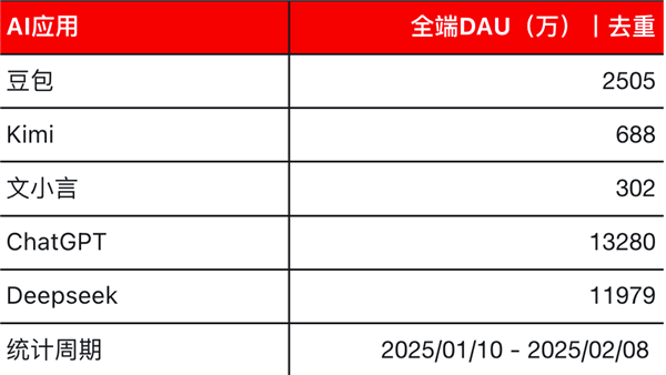 DeepSeek-R1的推出促使全球资本重新评估中国科技公司的价值。 DeepSeek-R1 第13张