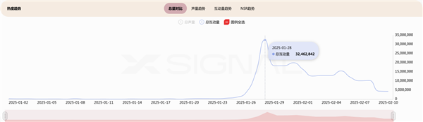 DeepSeek-R1的推出促使全球资本重新评估中国科技公司的价值。 DeepSeek-R1 第14张