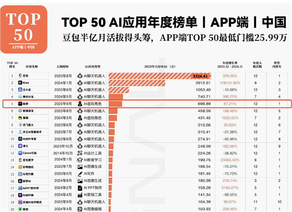 DeepSeek-R1的推出促使全球资本重新评估中国科技公司的价值。 DeepSeek-R1 第15张