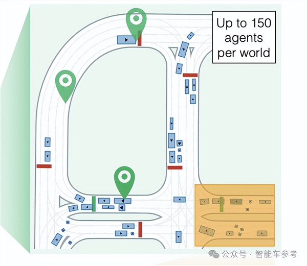 苹果停止造车但开发了自动驾驶SOTA这是国何？ 苹果自动驾驶SOTA 第3张