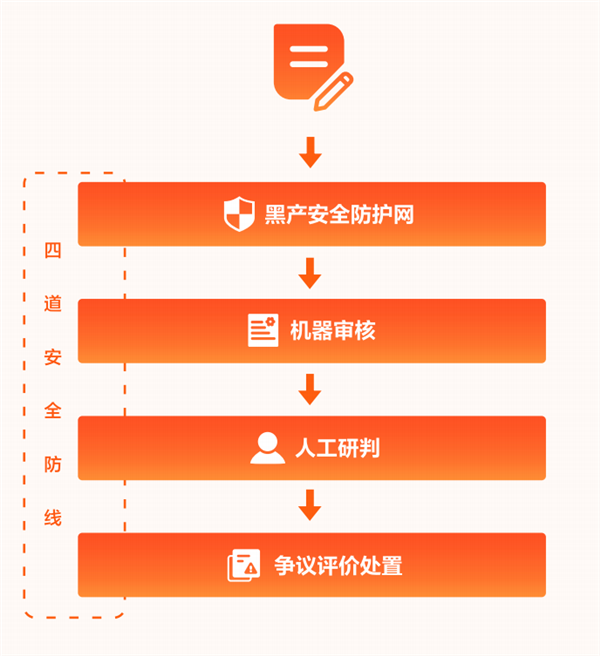 年轻人用差评整顿评价区 谁还在偷偷递刀子 第9张