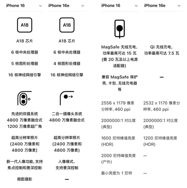 iPhone 16E值得购买吗？仁者见仁，智者见智！ 16E值得购买吗 第2张