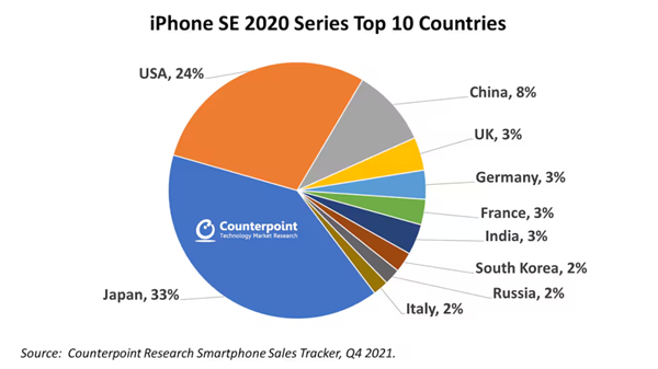 iPhone 16E值得购买吗？仁者见仁，智者见智！ 16E值得购买吗 第12张