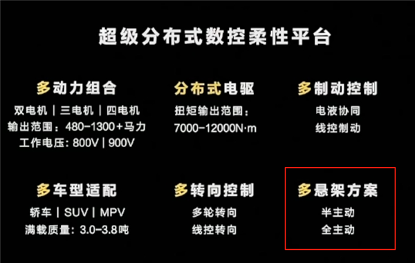 尊界开了个技术发布会 余承东却没放最狠的料 尊界 第10张