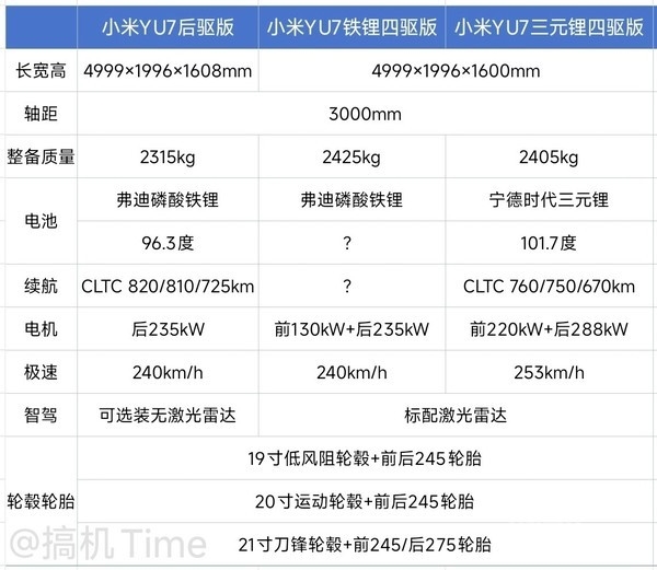 小米YU7将率先交付Pro和Max版：标准版或产能受限 小米YU7 第3张