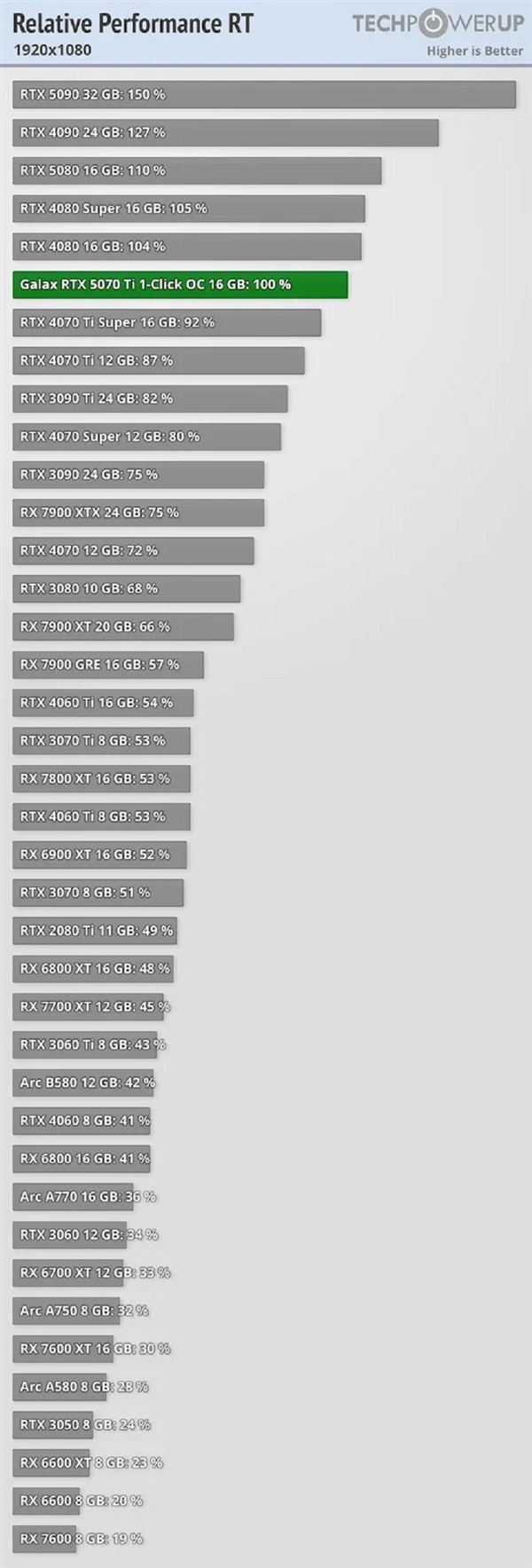 RTX 5070 Ti性能怎么样？RTX Ti性能测试！ Ti性能怎么样 Ti性能测试 第4张