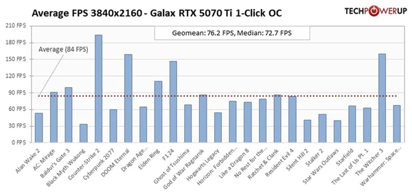 RTX 5070 Ti性能怎么样？RTX Ti性能测试！ Ti性能怎么样 Ti性能测试 第7张