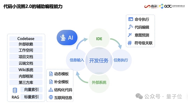 AI写代码新姿势：一个截图 代替千行代码 AI写代码 第11张