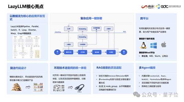 AI写代码新姿势：一个截图 代替千行代码 AI写代码 第18张