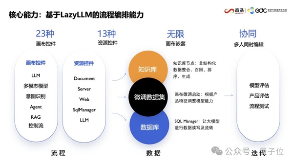 AI写代码新姿势：一个截图 代替千行代码 AI写代码 第21张