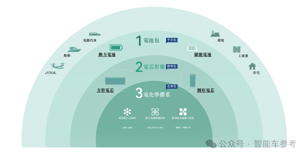 造电池还得福建人！曹德旺亲妹造出182亿电池独角兽 182亿电池独角兽 第2张