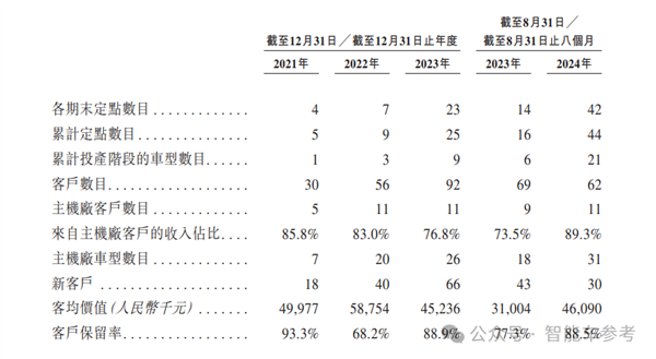 造电池还得福建人！曹德旺亲妹造出182亿电池独角兽 182亿电池独角兽 第3张