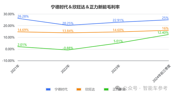 造电池还得福建人！曹德旺亲妹造出182亿电池独角兽 182亿电池独角兽 第6张