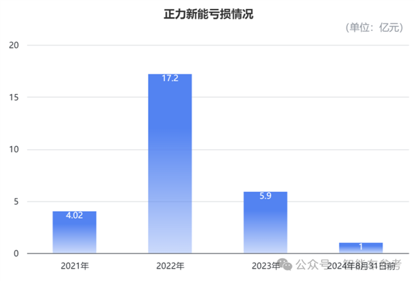 造电池还得福建人！曹德旺亲妹造出182亿电池独角兽 182亿电池独角兽 第8张