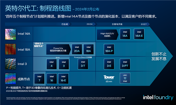 世界最先进EUV光刻机开工！Intel已产3万块晶圆 14A工艺就用它 EUV光刻机 Intel已产3万块晶圆 14A工艺 第3张