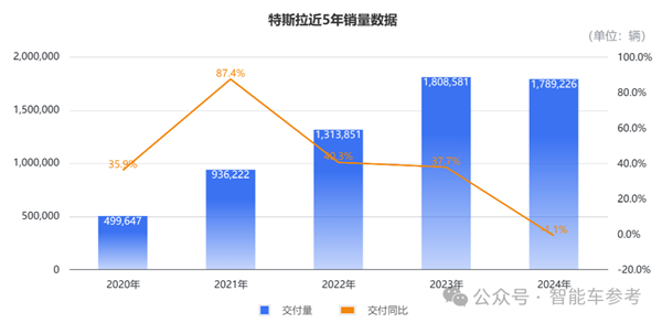 6.4万值不值：特斯拉FSD第一波中国实测来了 特斯拉FSD第一波中国实测 第21张