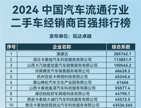 海尔收购了汽车之家并不意外 其实这哥们搞汽车很久了 海尔收购了汽车之家 第2张