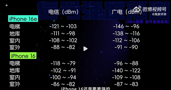 iPhone 16e自研基带被高估了：实测信号不如高通基带 16e自研基带被高估 第2张