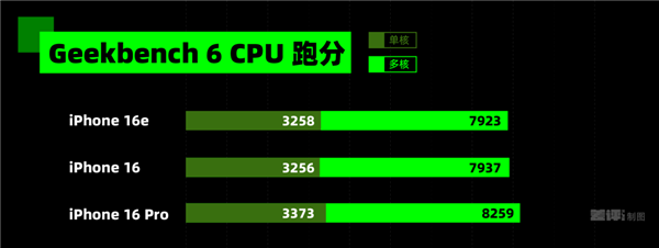 无人在意的iPhone 16e 用起来到底咋样 iPhone 第4张