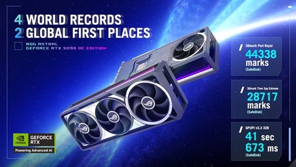 一举打破六项记录！ROG Astral夜神RTX 5090频率狂飙3.45GHz ROG 5090 第1张