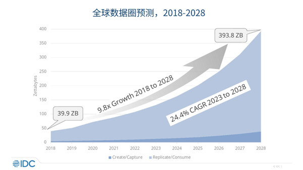 把算法从世界上删掉 生活会不会变好 第5张