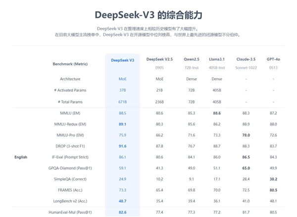 断网也能用！安卓手机挑战端侧部署DeepSeek 安卓手机 端侧部署DeepSeek 第1张