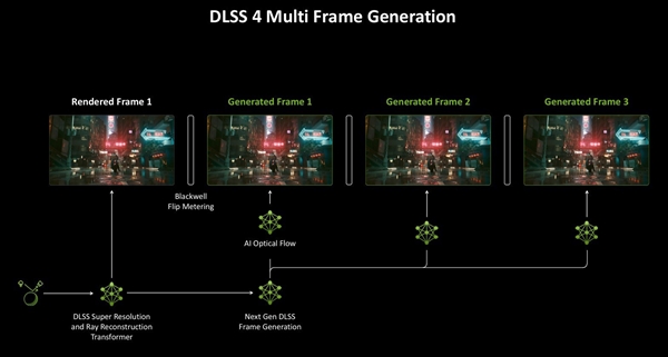 DLSS/FSR/XeSS区别详解：看完秒懂 DLSS/FSR/XeSS区别 第1张