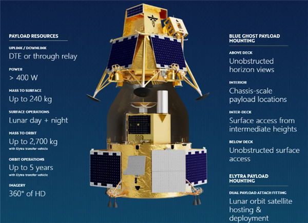 史上首家！商业航天萤火虫航空“蓝幽灵”号着陆器登月 商业航天萤火虫航空 着陆器登月 第4张