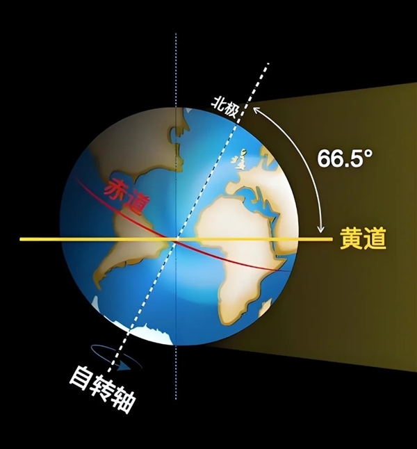 科学家首次破解地球气候变化密码 预测10000年后极度寒冷 第3张