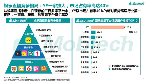 36亿美元 4年半：百度终于收购YY直播 百度收购YY直播 第4张