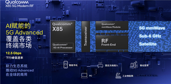 高通发布第八代5G基带X85：峰值下行速率12.5Gbps 小超联发科 高通发布第八代5G基带X85 第1张