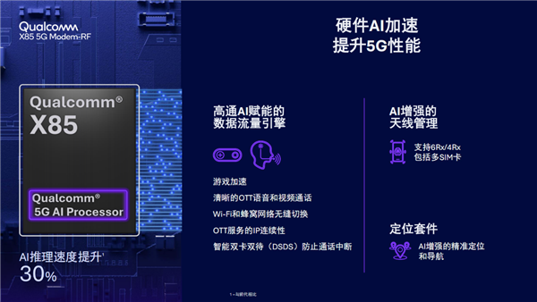 高通发布第八代5G基带X85：峰值下行速率12.5Gbps 小超联发科 高通发布第八代5G基带X85 第3张